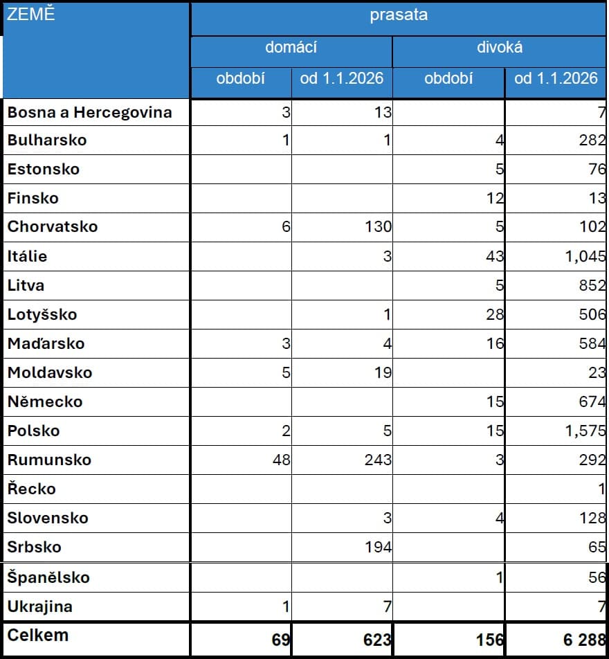2026-08-17-Přehled nákazové situace za období 31. 7. - 14. 8. 2026-04.jpg